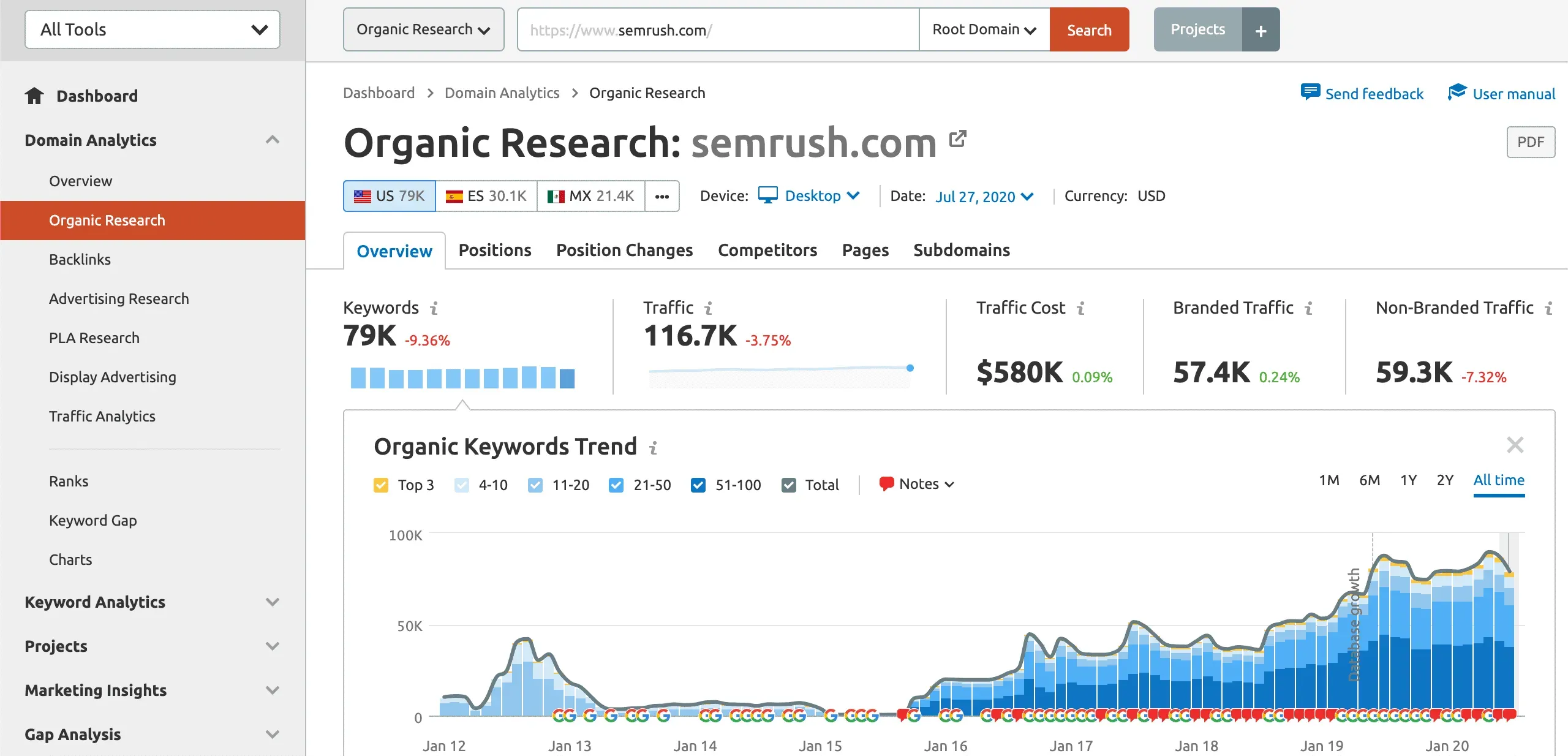 SEO On Page